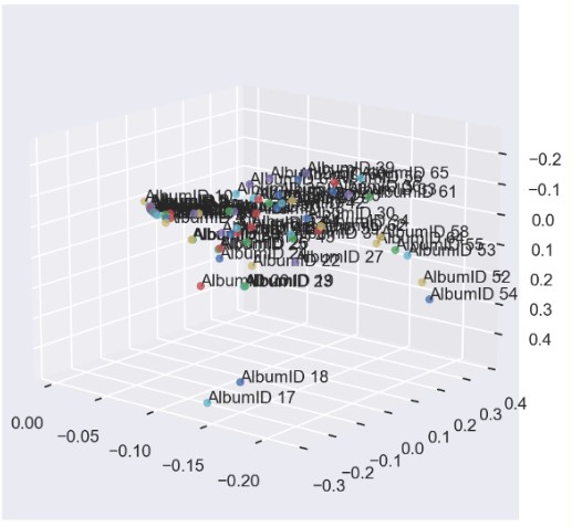 Album space visualization