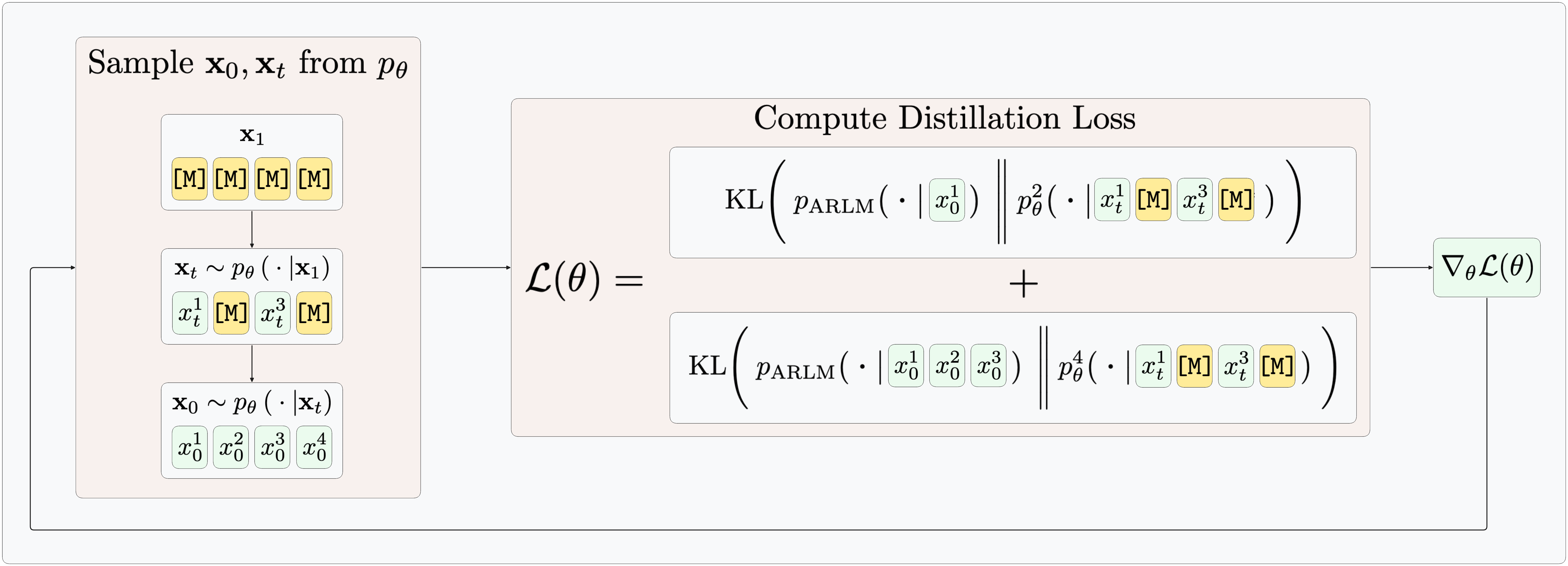 OPDLM framework diagram
